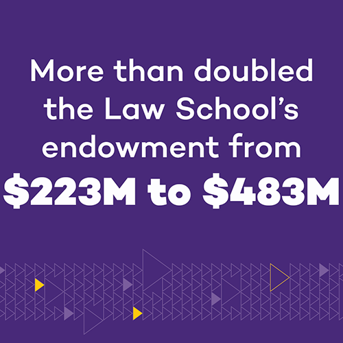 More than doubled the Law School's endowment from $223M to $483M